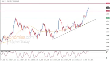مستوى قياسي جديد.. سعر الدولار مقابل الين يتجاوز المستهدف في تداولات اليوم